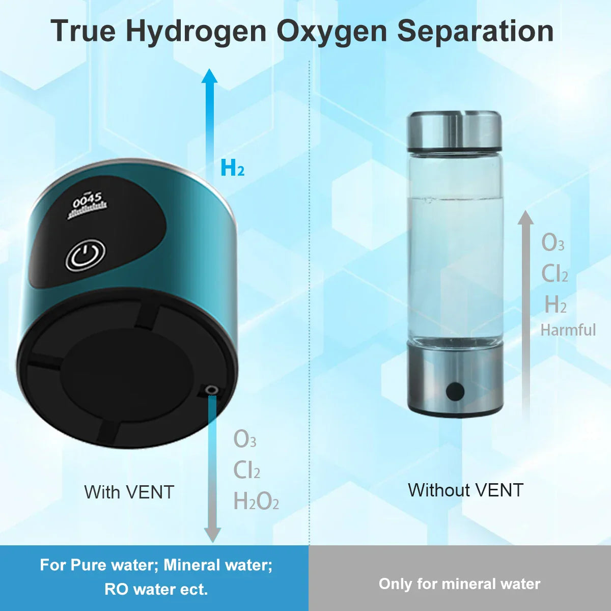 Life Line Hydrogen Generator Water Bottle